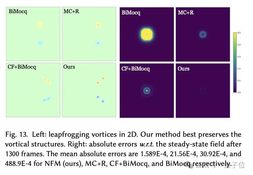AIFPV拿下3D新SOTA！｜SIGGRAPH Asia 2023最佳论文 