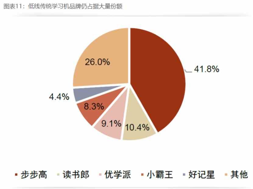 大力教育(TAL.US)：年增营收规模增速放缓，AIGC+物联网产品未来如何不断打破