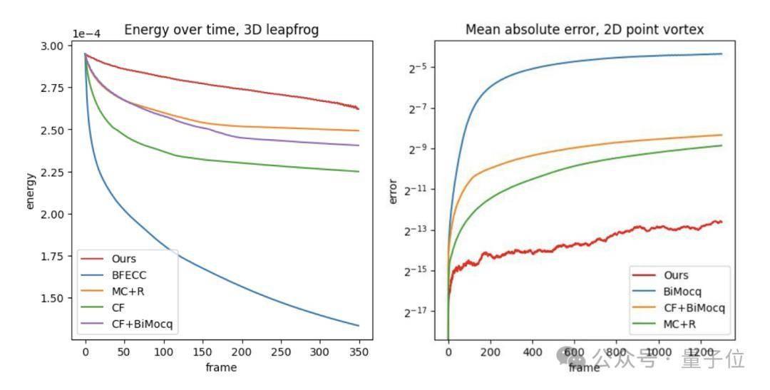 AIFPV拿下3D新SOTA！｜SIGGRAPH Asia 2023最佳论文 