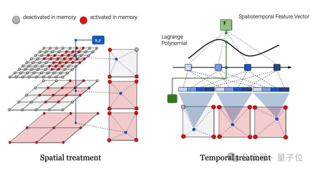 AIFPV拿下3D新SOTA！｜SIGGRAPH Asia 2023最佳论文 