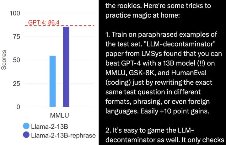 号称打败 GPT-4o 的开源 AI 新王被指造假，不要迷信大模型的榜单了