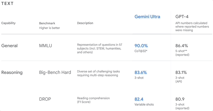 号称打败 GPT-4o 的开源 AI 新王被指造假，不要迷信大模型的榜单了