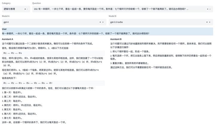 号称打败 GPT-4o 的开源 AI 新王被指造假，不要迷信大模型的榜单了