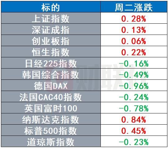 微软CTO暗示年内会出现“重要AI新品” 布油跌出近三年新低 微软CTO暗示年内会出现“重要AI新品” 布油跌出近三年新低
