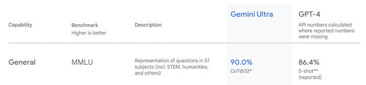 号称打败 GPT-4o 的开源 AI 新王被指造假，不要迷信大模型的榜单了