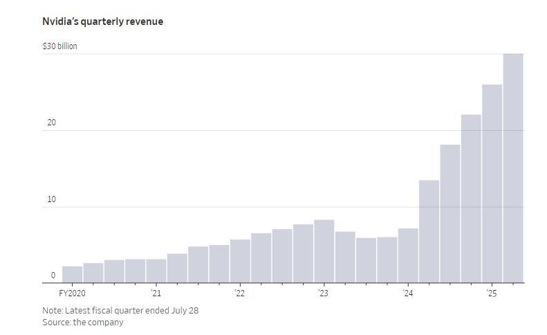 科技巨头们到底向AI投了多少钱？看这六张图表就够了