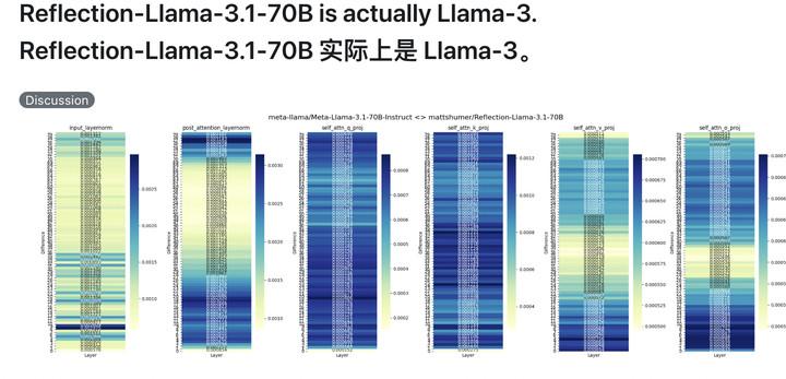 号称打败 GPT-4o 的开源 AI 新王被指造假，不要迷信大模型的榜单了