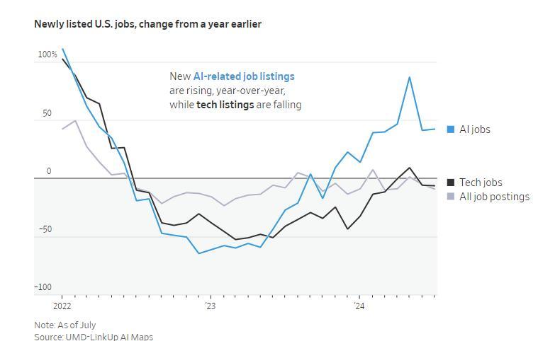 科技巨头们到底向AI投了多少钱？看这六张图表就够了